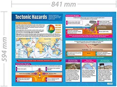 Daydream Eğitimi Tektonik Tehlikeler / Coğrafya Posterleri / 33 x 23,5 ölçülerinde Lamine Parlak Kağıt / Coğrafya Sınıf Posterleri
