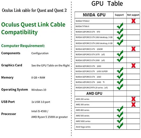 Oculus Bağlantı Kablosu 10ft, DHH USB 3.2 Gen1, USB C'den A'ya, Yüksek Hızlı Veri Aktarımı ve Hızlı Şarj Kablosu ile Uyumlu Quest2