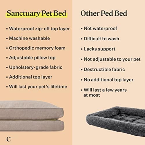 Coop Ev Eşyaları-Ortopedik Köpek Yatağı Jumbo Boy-Suya Dayanıklı Evcil Hayvan Yatağı, Kapaklı Hafızalı Köpük, Kasalar için Çıkarılabilir